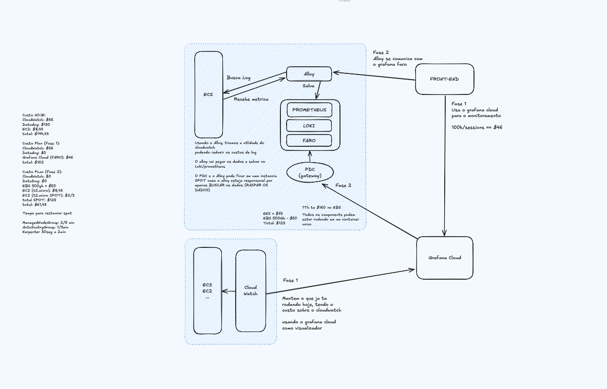Full Grafana Stack Self-Hosted